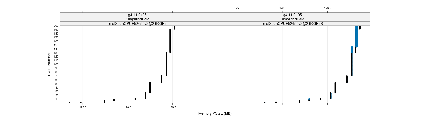 prof_memory_vsize_plot.png