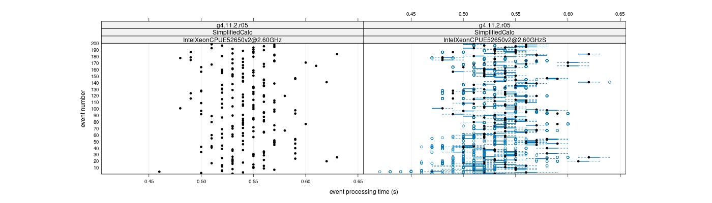 prof_100_events_plot.png