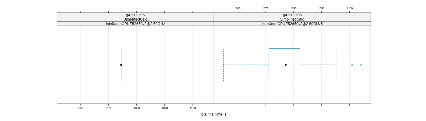 prof_basic_trial_times_plot.png