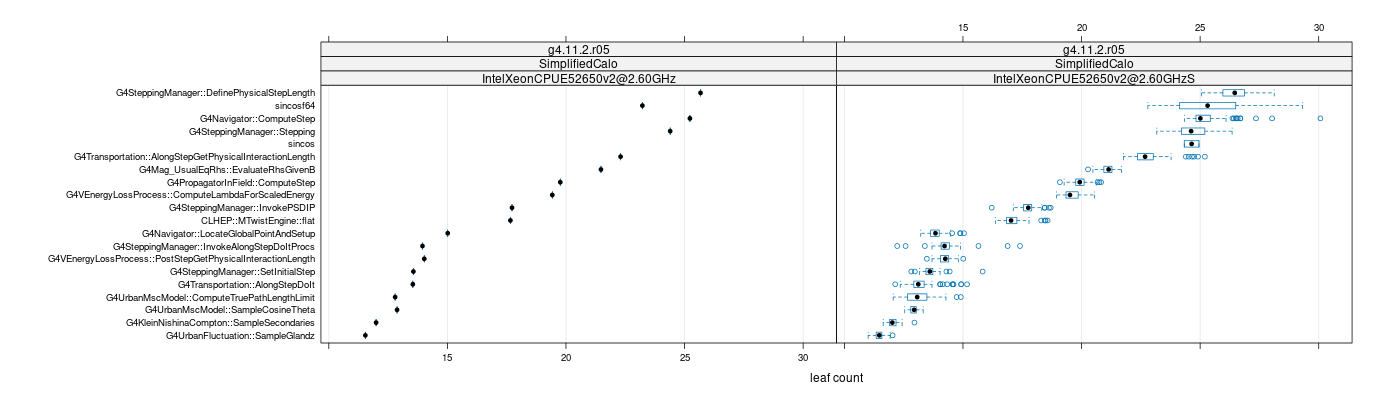 prof_big_functions_count_plot_01.png