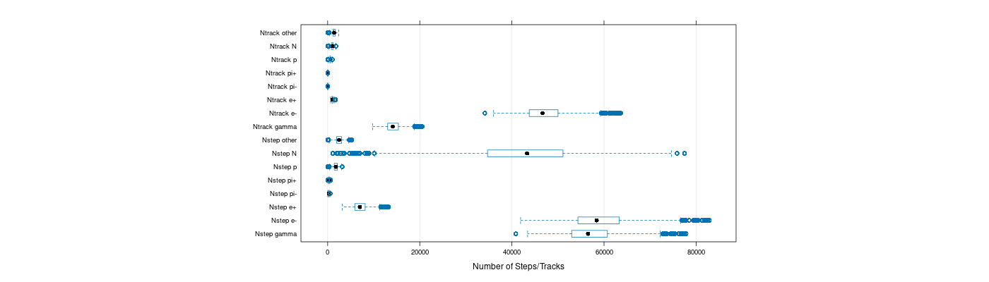 prof_nstep_particle_plot.png