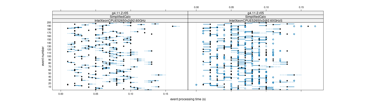 prof_100_events_plot.png