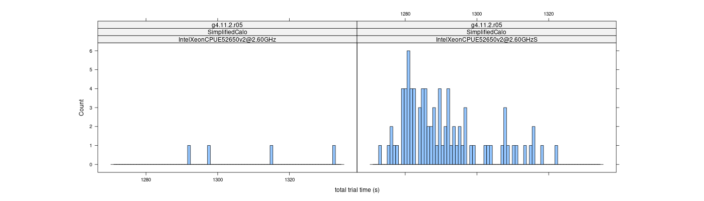 prof_basic_trial_times_histogram.png