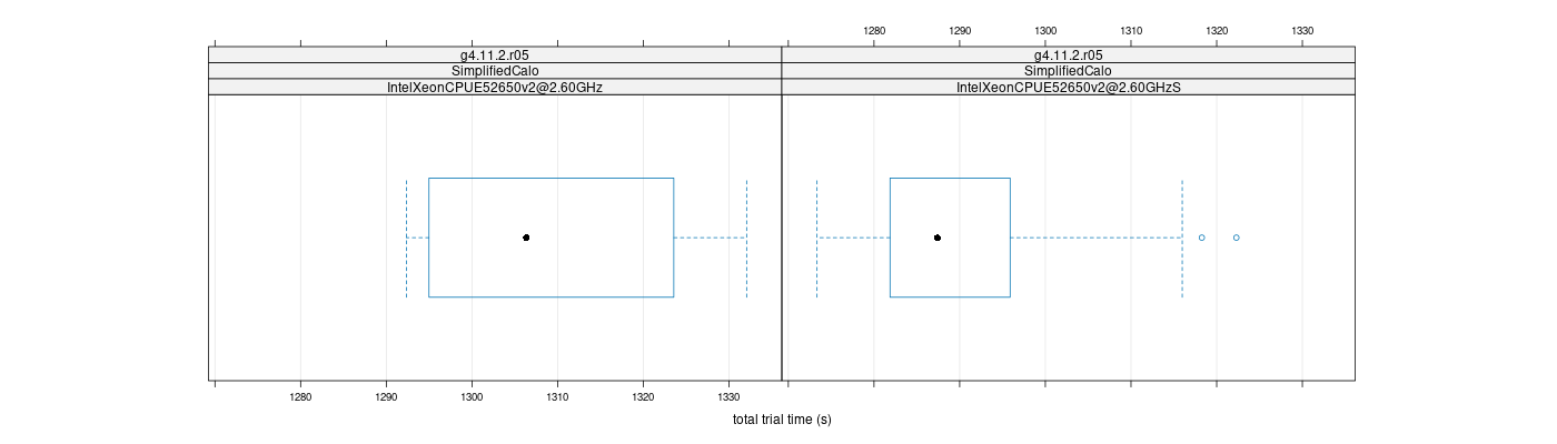 prof_basic_trial_times_plot.png