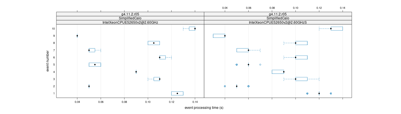 prof_early_events_plot.png