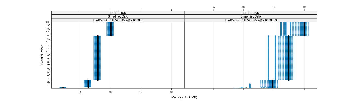 prof_memory_rss_plot.png