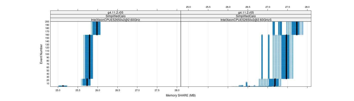 prof_memory_share_plot.png