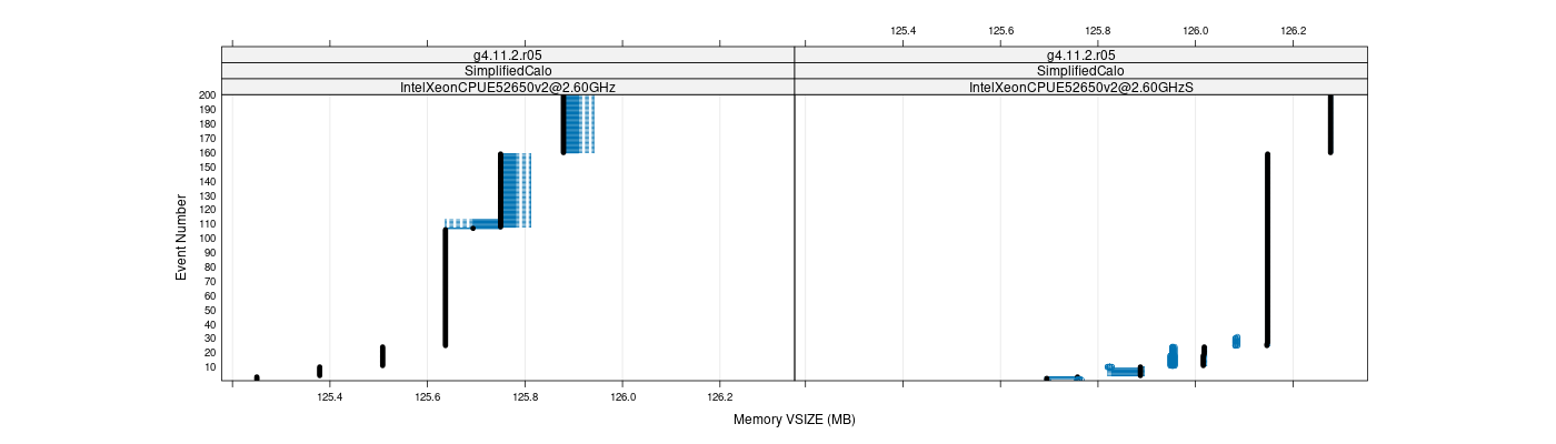 prof_memory_vsize_plot.png