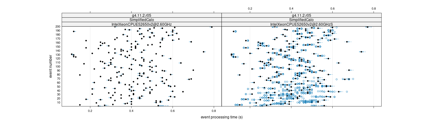 prof_100_events_plot.png