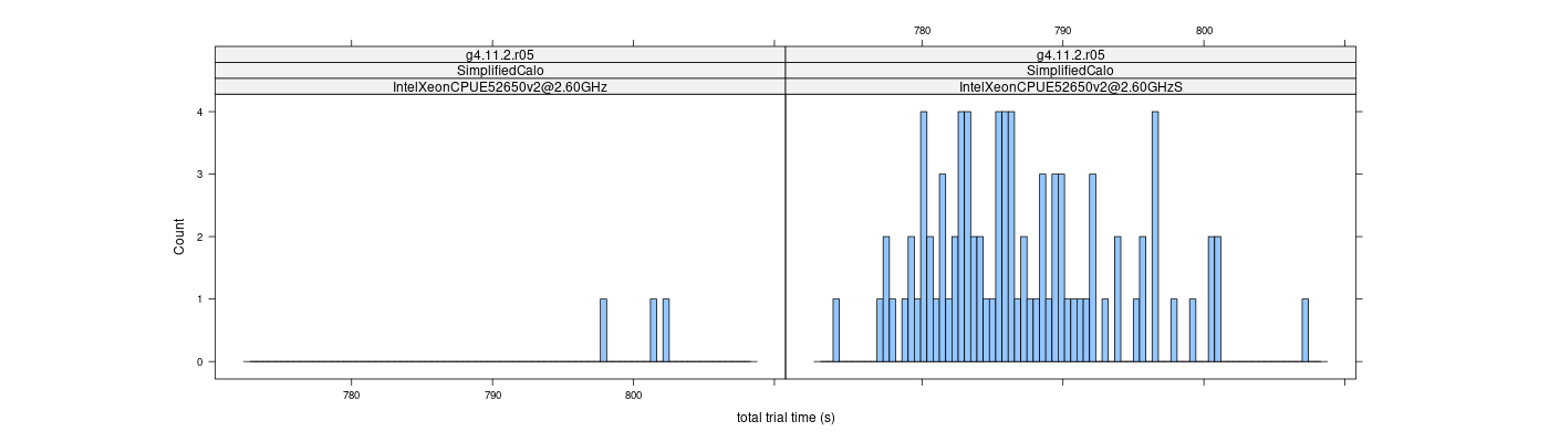 prof_basic_trial_times_histogram.png