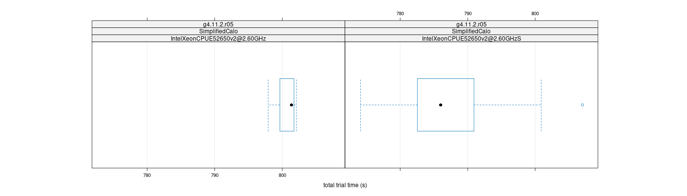 prof_basic_trial_times_plot.png