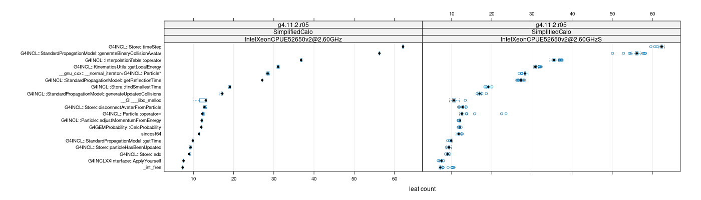 prof_big_functions_count_plot_01.png