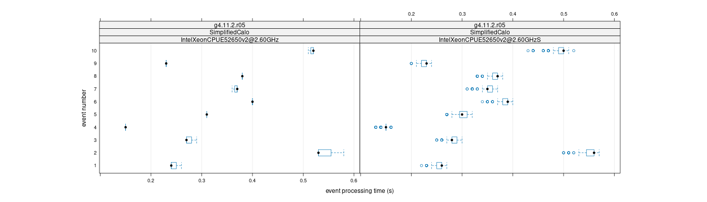 prof_early_events_plot.png