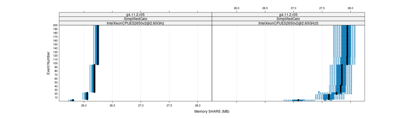 prof_memory_share_plot.png