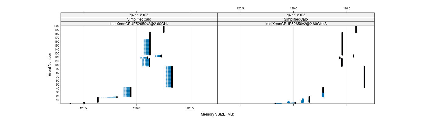 prof_memory_vsize_plot.png