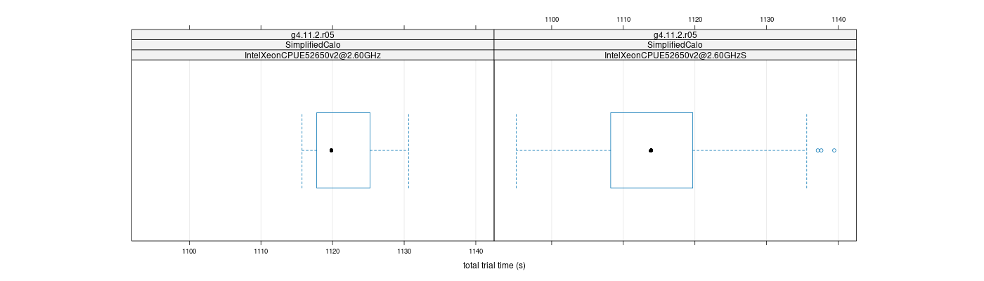 prof_basic_trial_times_plot.png