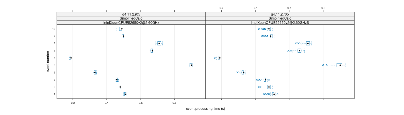 prof_early_events_plot.png