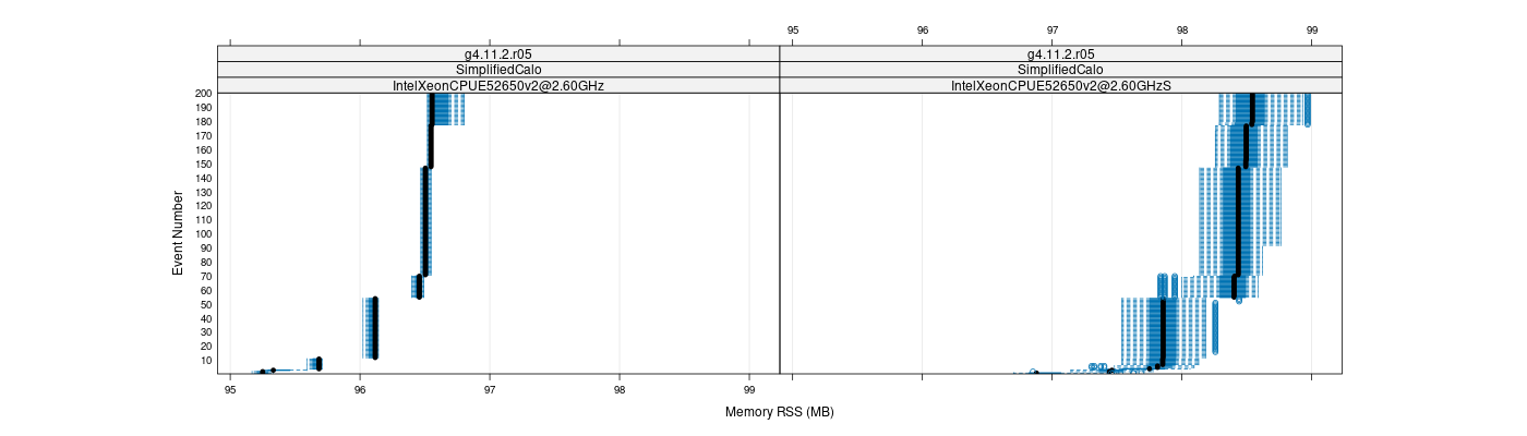 prof_memory_rss_plot.png