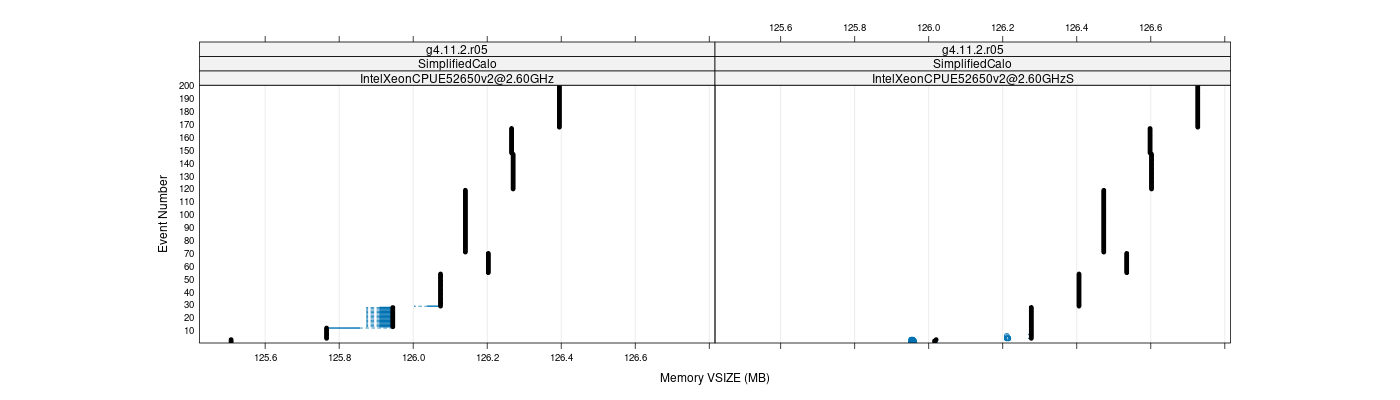 prof_memory_vsize_plot.png