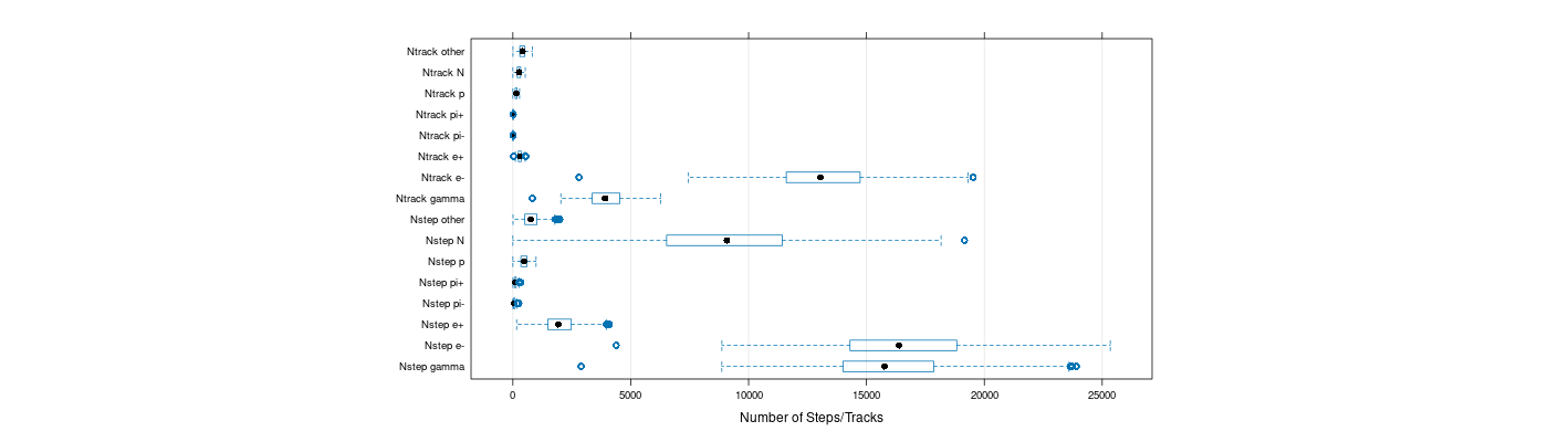 prof_nstep_particle_plot.png