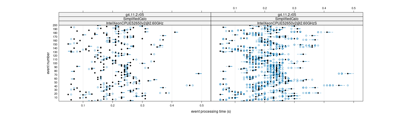 prof_100_events_plot.png