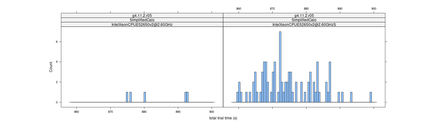 prof_basic_trial_times_histogram.png