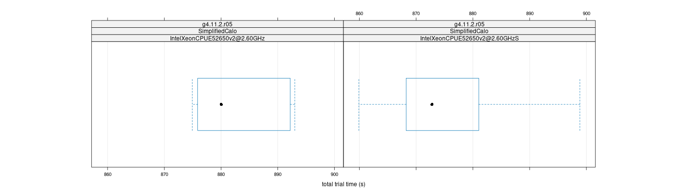 prof_basic_trial_times_plot.png