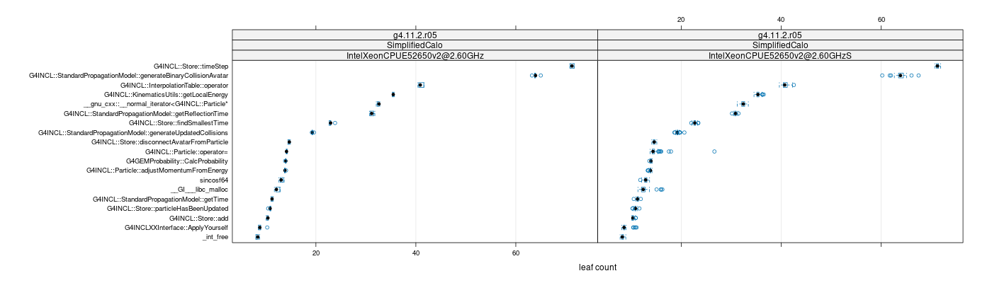 prof_big_functions_count_plot_01.png