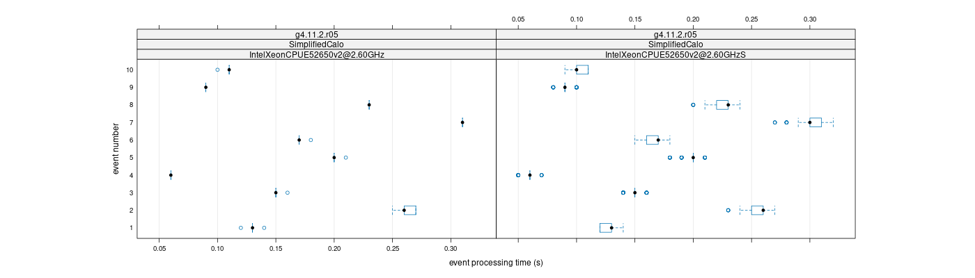 prof_early_events_plot.png