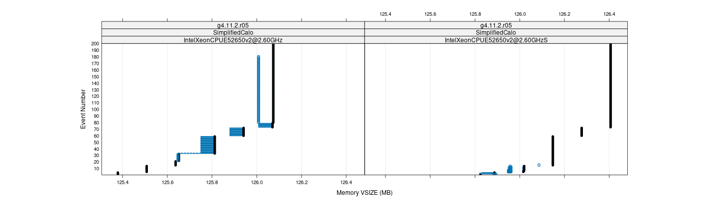 prof_memory_vsize_plot.png