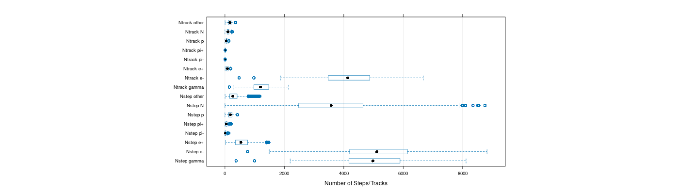 prof_nstep_particle_plot.png