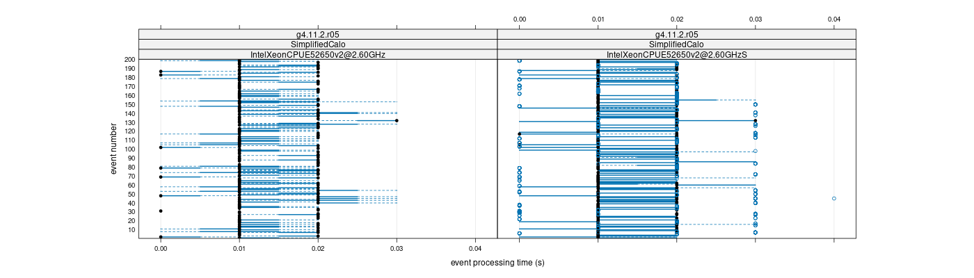 prof_100_events_plot.png