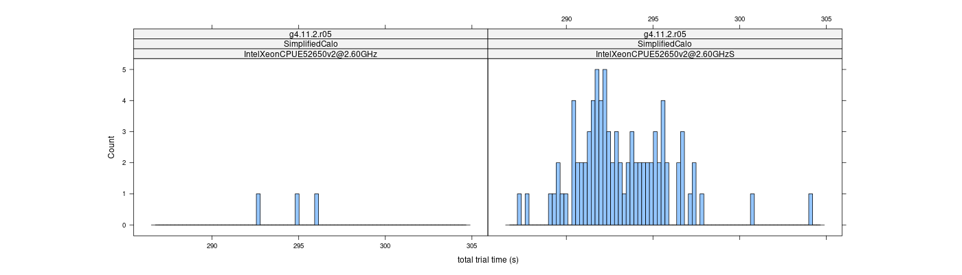 prof_basic_trial_times_histogram.png