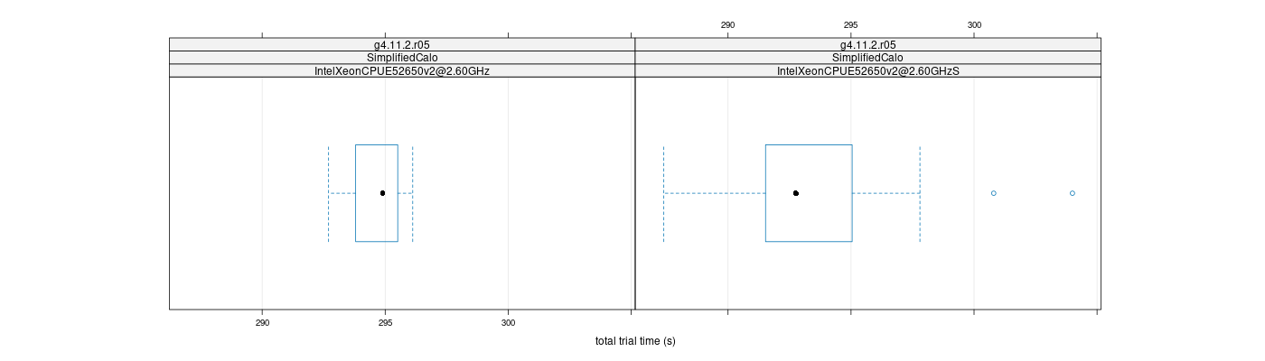 prof_basic_trial_times_plot.png