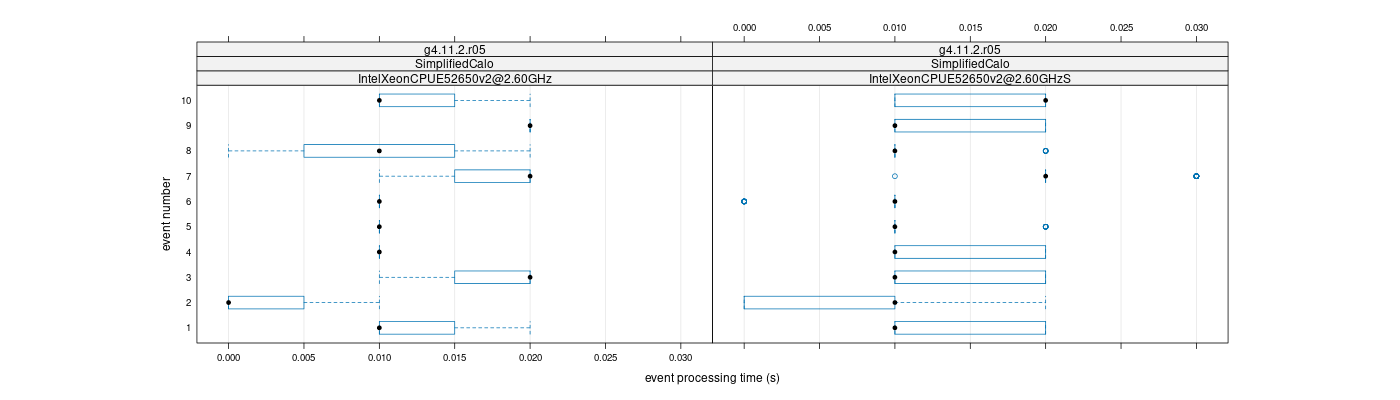 prof_early_events_plot.png