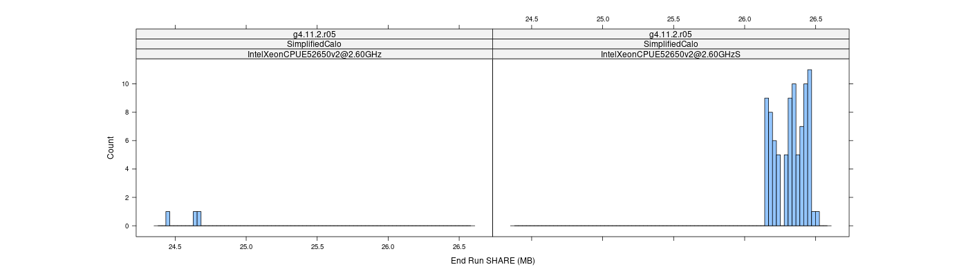 prof_memory_share_histogram.png