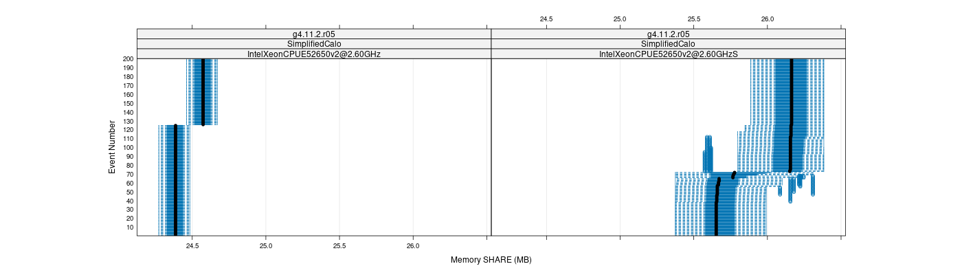 prof_memory_share_plot.png