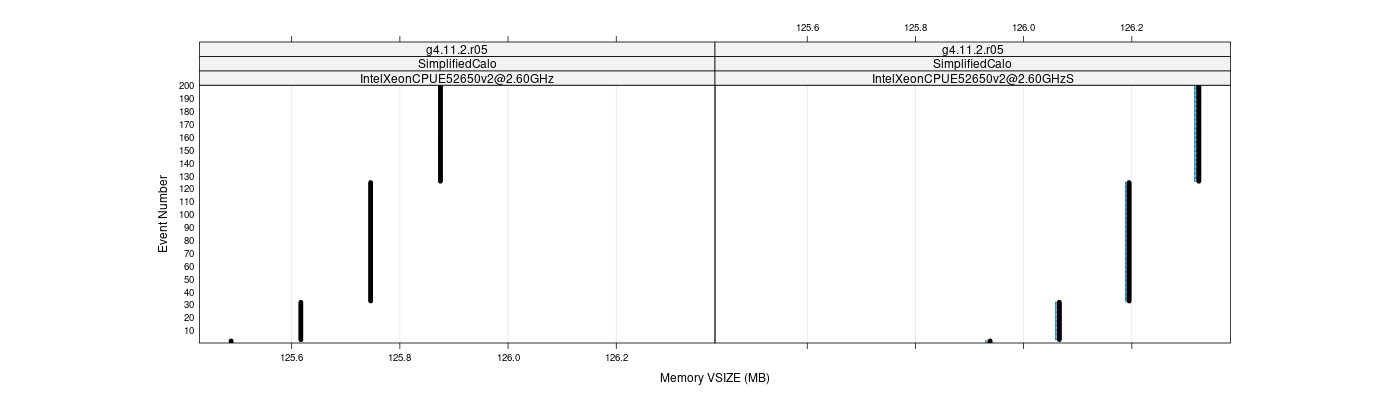 prof_memory_vsize_plot.png