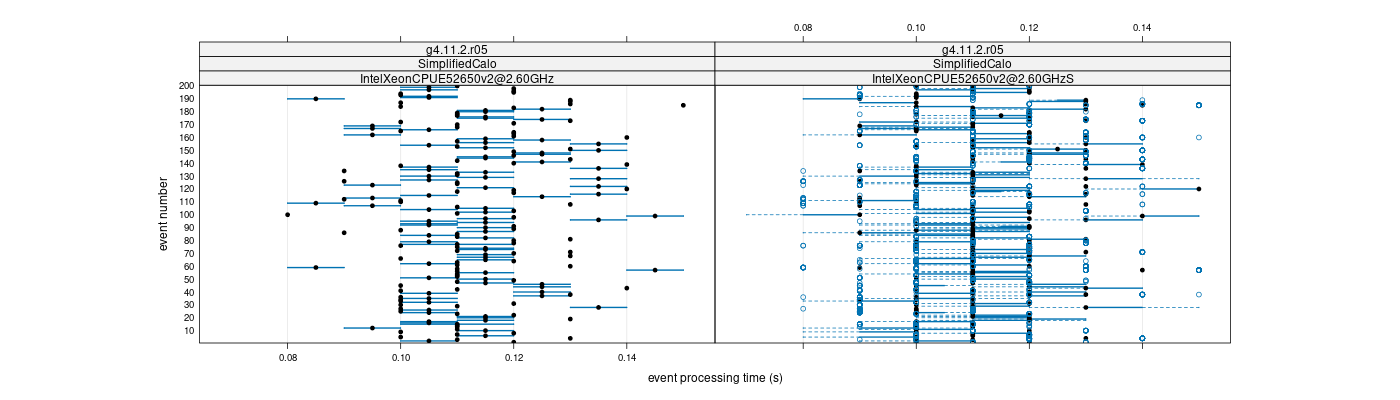 prof_100_events_plot.png