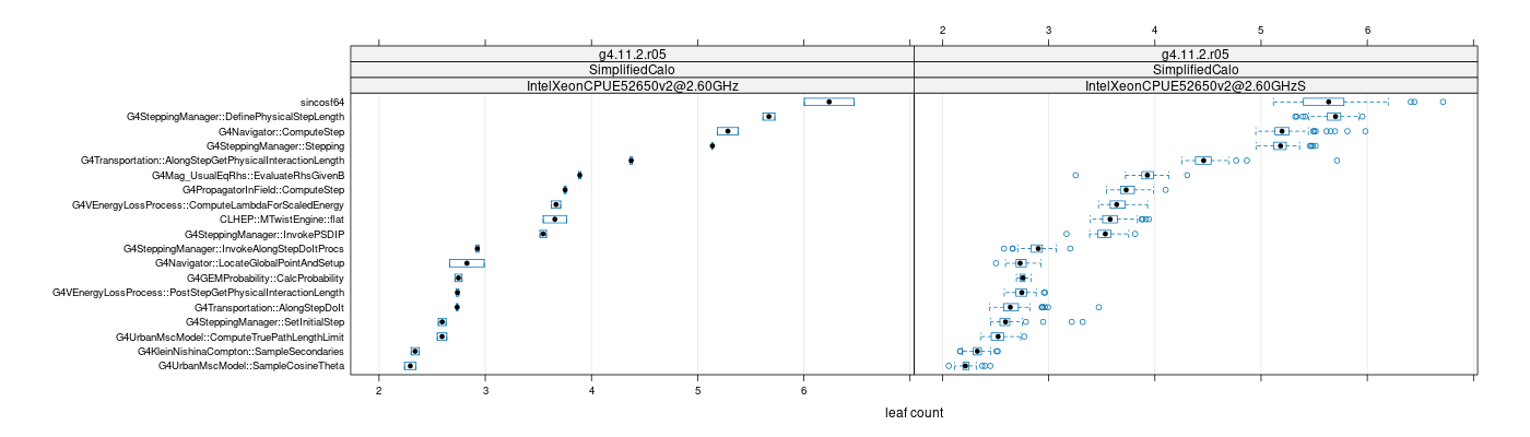 prof_big_functions_count_plot_01.png