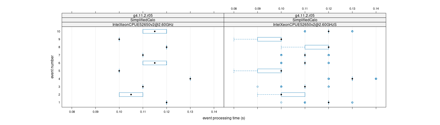 prof_early_events_plot.png