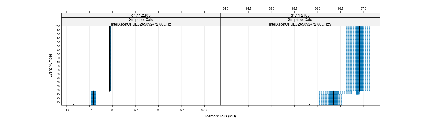 prof_memory_rss_plot.png