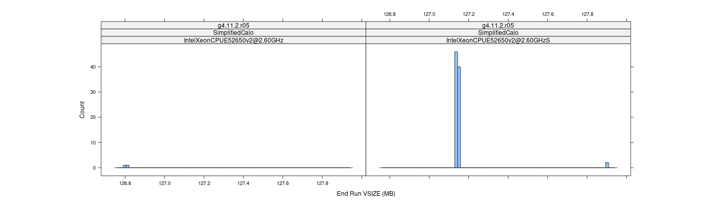 prof_memory_run_vsize_histogram.png