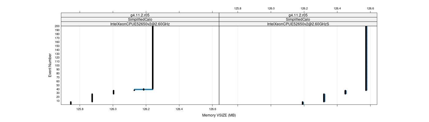 prof_memory_vsize_plot.png