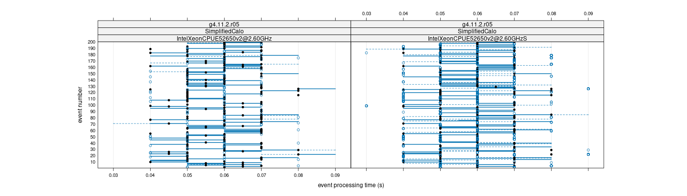 prof_100_events_plot.png