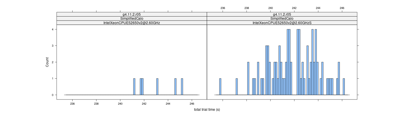 prof_basic_trial_times_histogram.png