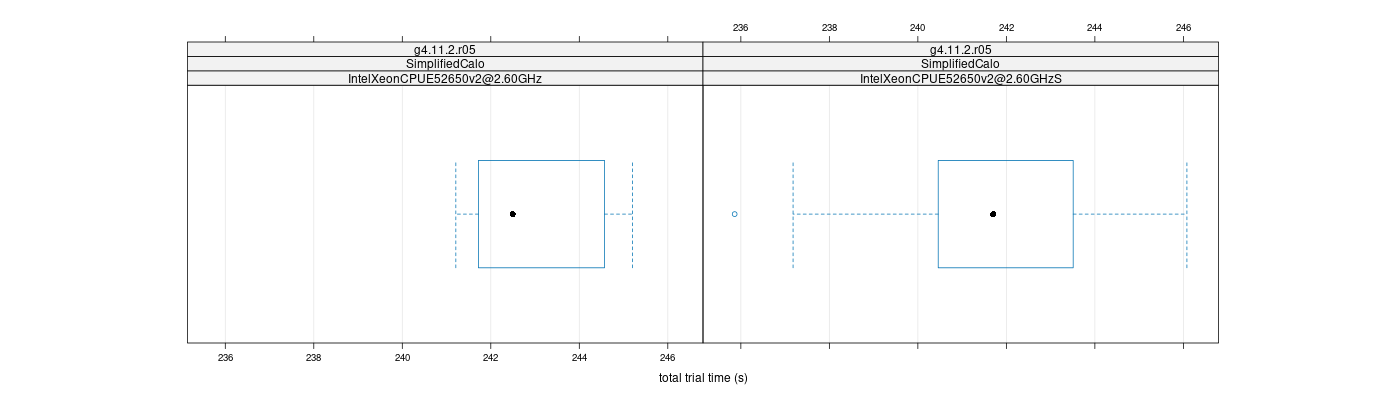 prof_basic_trial_times_plot.png