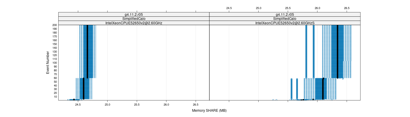 prof_memory_share_plot.png