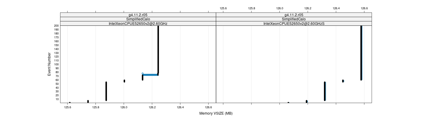 prof_memory_vsize_plot.png