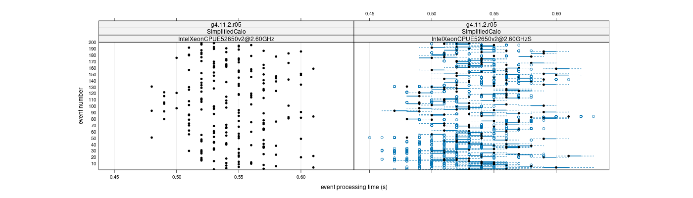 prof_100_events_plot.png